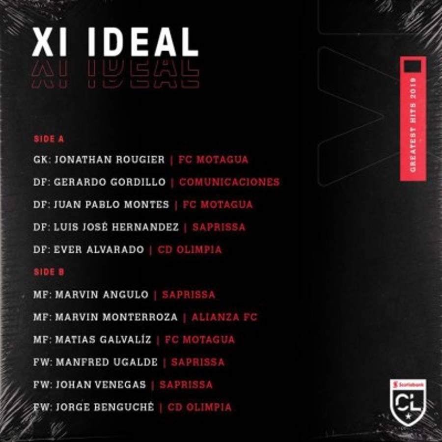 Cinco futbolistas de clubes hondureños en el 11 ideal de la Concacaf League 2019