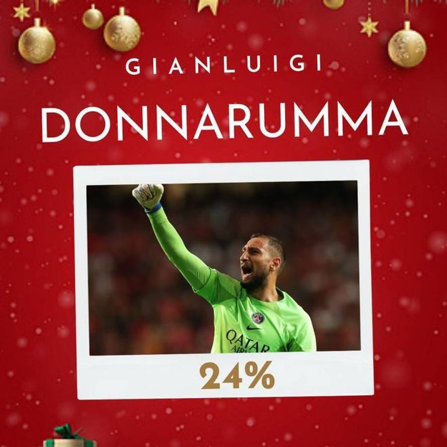 La surrealista lista de fichajes que desea la afición del Barcelona para 2023 ¿Cumplirá sus peticiones Papá Noel?