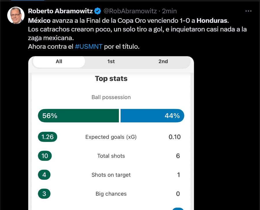 Faitelson, ácido con el Honduras vs México y Mister Chip quedó asombrado con dos jugadores catrachos: el peor Tri de los últimos 30 años
