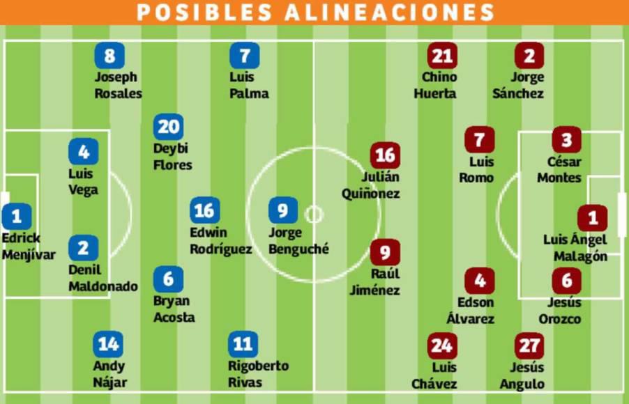 Alineación de Honduras vs México: Reinaldo Rueda quiere repetir la dosis ante el Tri en la Nations League