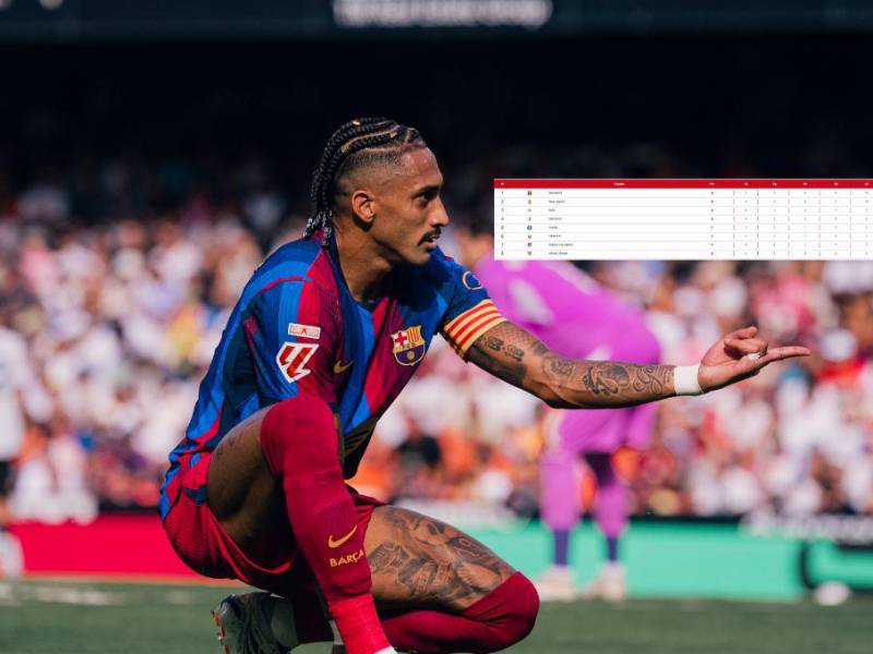 Raphinha volvió a marcar en la Liga de España.