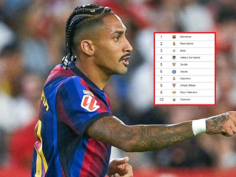 Raphinha es la gran figura del FC Barcelona, el brasileño marcó 3 ante el Sevilla.
