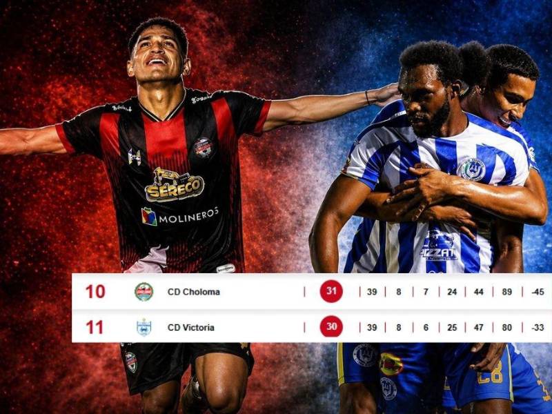 Todo o nada: estos son los resultados que buscan Victoria y el Choloma para no descender de la Liga de Honduras