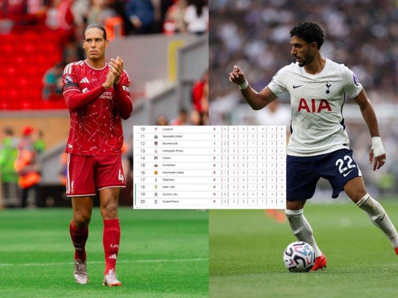 Liverpool y Tottenham iniciaron las primeras dos fechas sin ganar en la Premier League