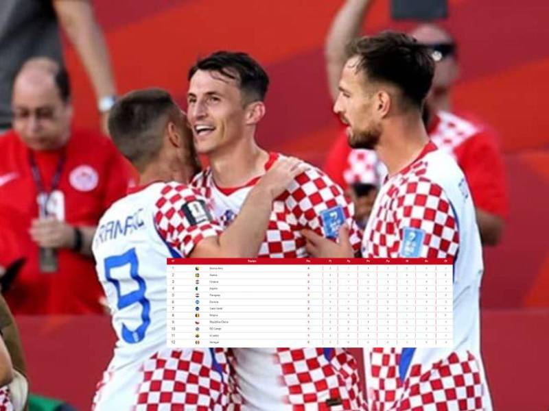 Así marcha la tabla de los mejores terceros del Mundial 2026.
