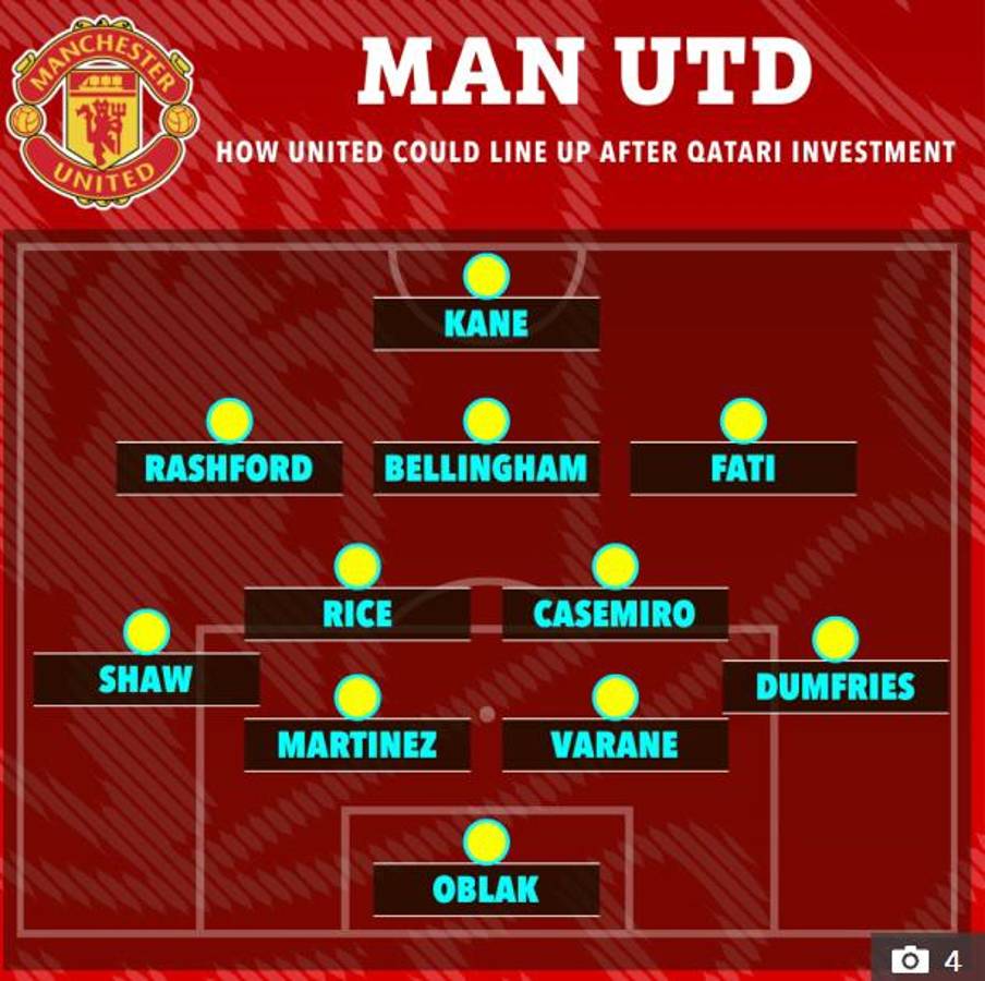 Con figura del Barcelona: el brutal equipo que pretende el Manchester United si lo compran los dueños qatarís ¿El nuevo PSG?