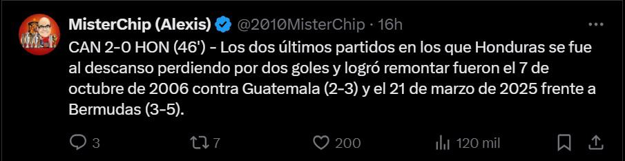 MisterChip y sus estadísticas letales tras el desastroso debut de Honduras contra Canadá por la Copa Oro
