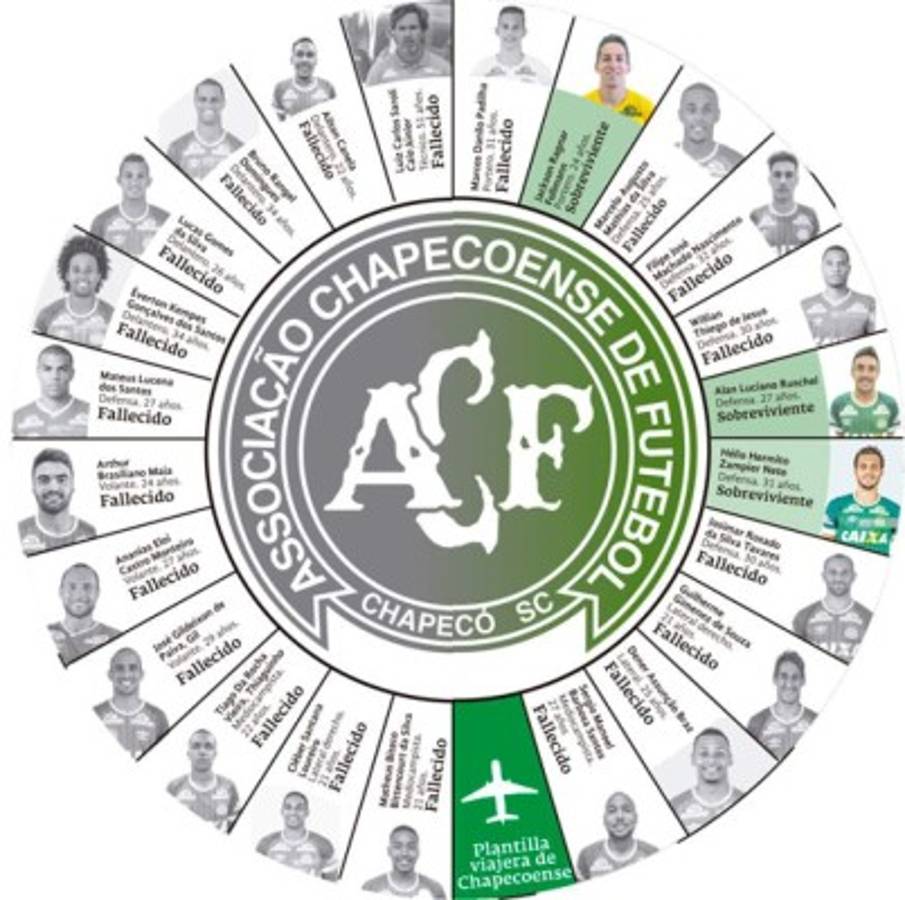 Así se estrelló el avión del Chapecoense