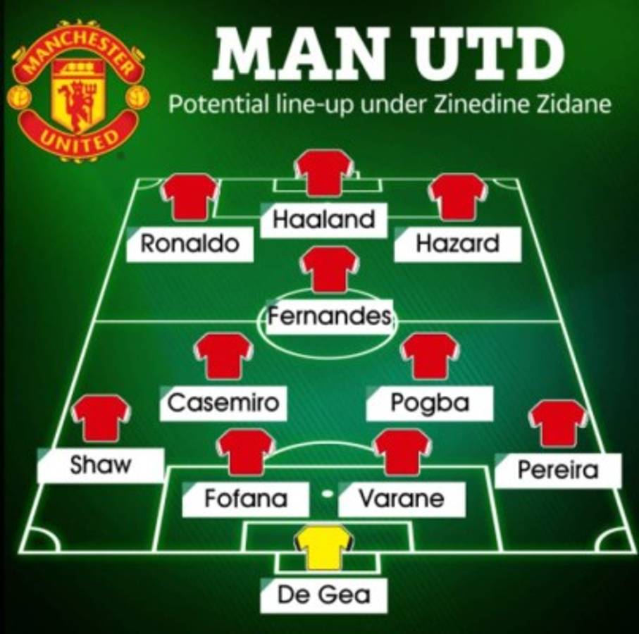 Con los fichajes: Así sería el 11 del Manchester United con Zidane como entrenador