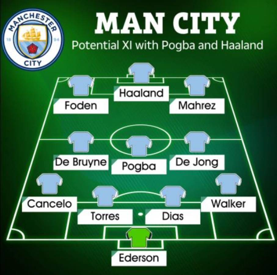 Con los fichajes: El brutal equipo del Manchester City de Pep Guardiola para ganarlo todo la próxima temporada