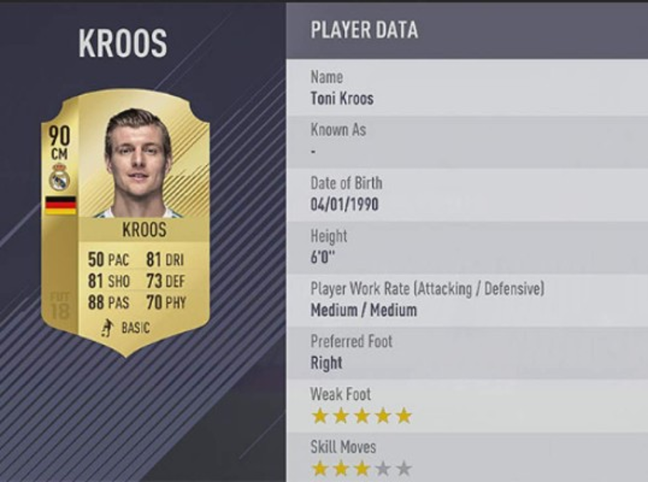 Keylor Navas y los futbolistas mejor valorados en el FIFA 18