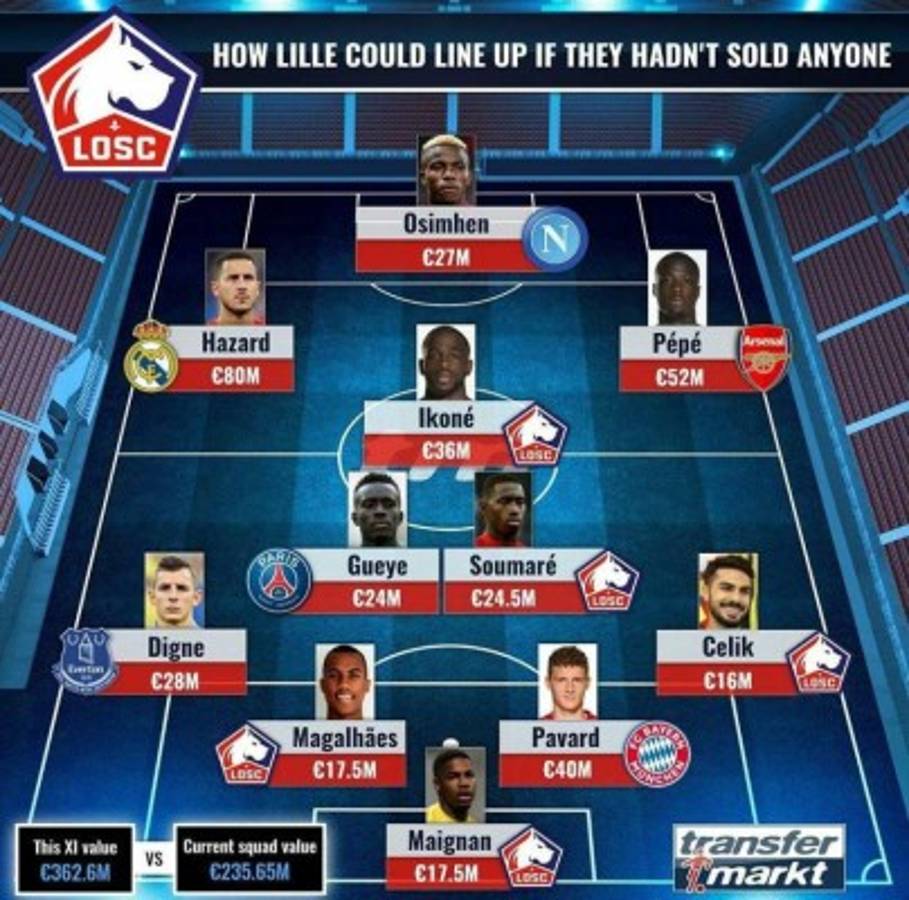 Con Hazard: El equipazo de 360 millones que tendría el Lille si no hubiera vendido a nadie