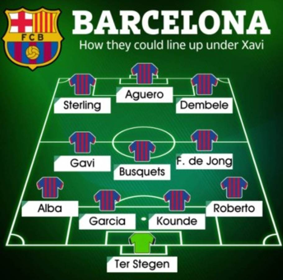 Con los fichajes: El renovado 11 del Barcelona que desea Xavi Hernández como DT