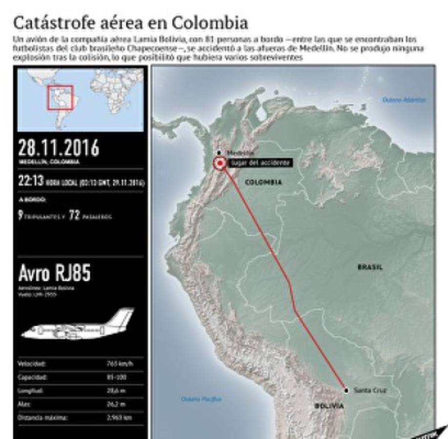 Así se estrelló el avión del Chapecoense