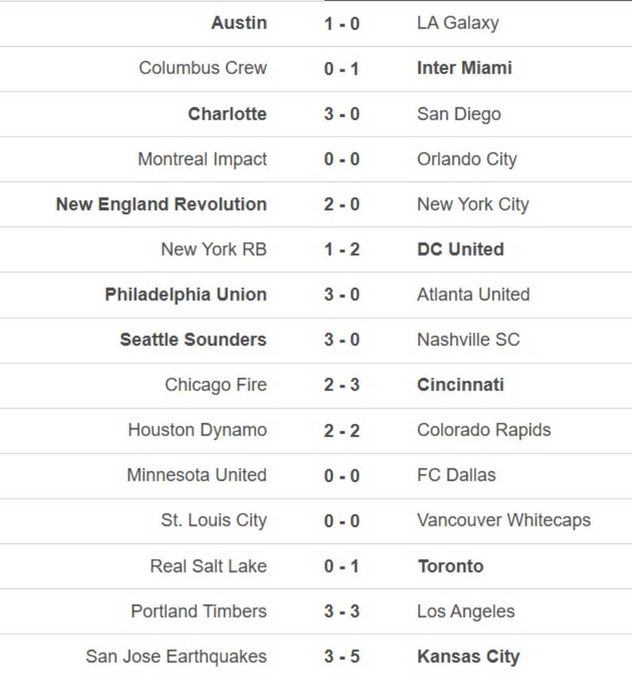 Tabla de posiciones MLS: Inter Miami se quedó como el único club invicto hasta los momentos en la temporada 2025