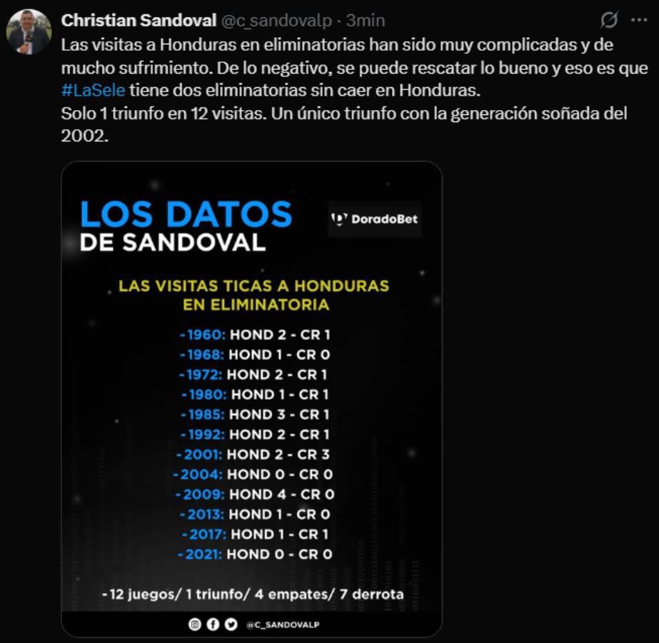 ChepeBomba sentencia a Costa Rica y apoya a Honduras; revelan el estado de Keylor Navas: Están hechos en los pantalones