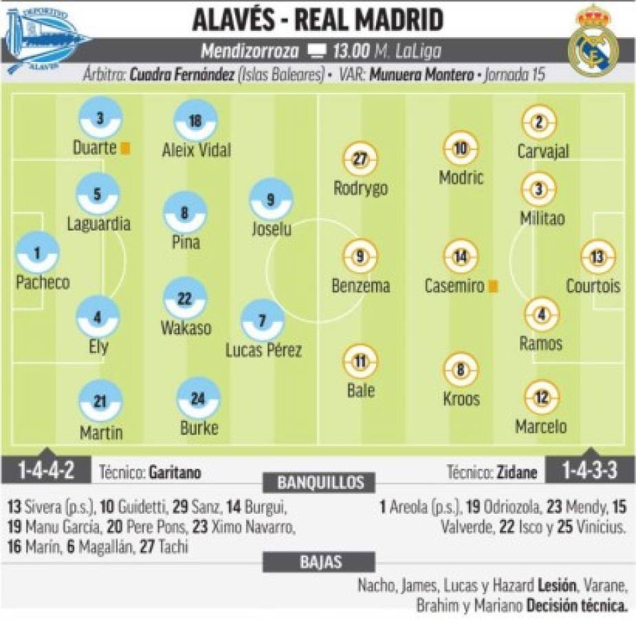 Ocho ausencias y baja de última hora: El 11 del Real Madrid para buscar el liderato ante el Alavés