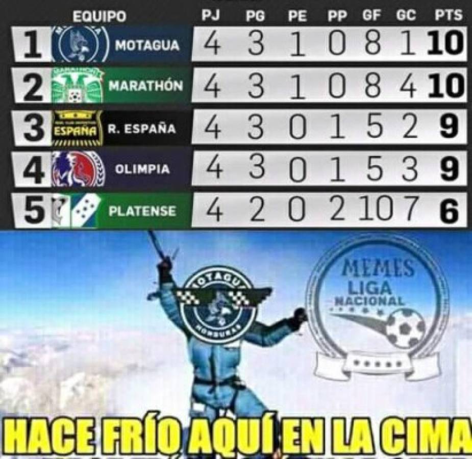 Los despiadados memes que dejó la fecha cuatro de la Liga Nacional de Honduras