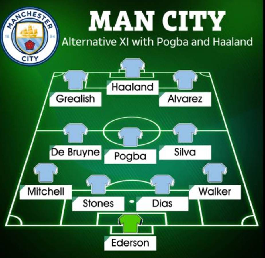 Con los fichajes: El brutal equipo del Manchester City de Pep Guardiola para ganarlo todo la próxima temporada