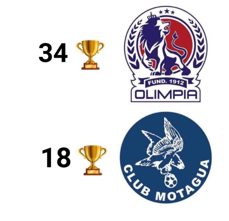¿Y la remontada? Motagua se corona campeón de Honduras y Real España es destruido que duros memes
