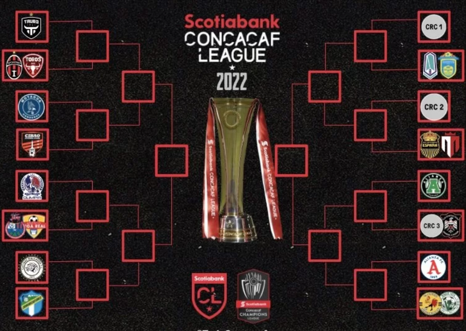 Así está el camino rumbo al título en la Liga Concacaf. Herediano (CRC 1), Cartaginés (CRC 2) y Alajuense (CRC 3) confirman su participación.
