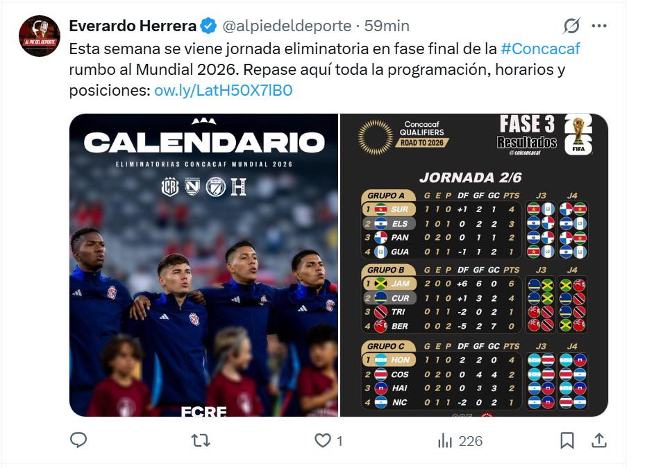 Keylor Navas reacciona y aumenta la tensión, así arman el 11 de los ticos y sacan la calculadora: Prensa ya vive al 100% el Honduras vs Costa Rica