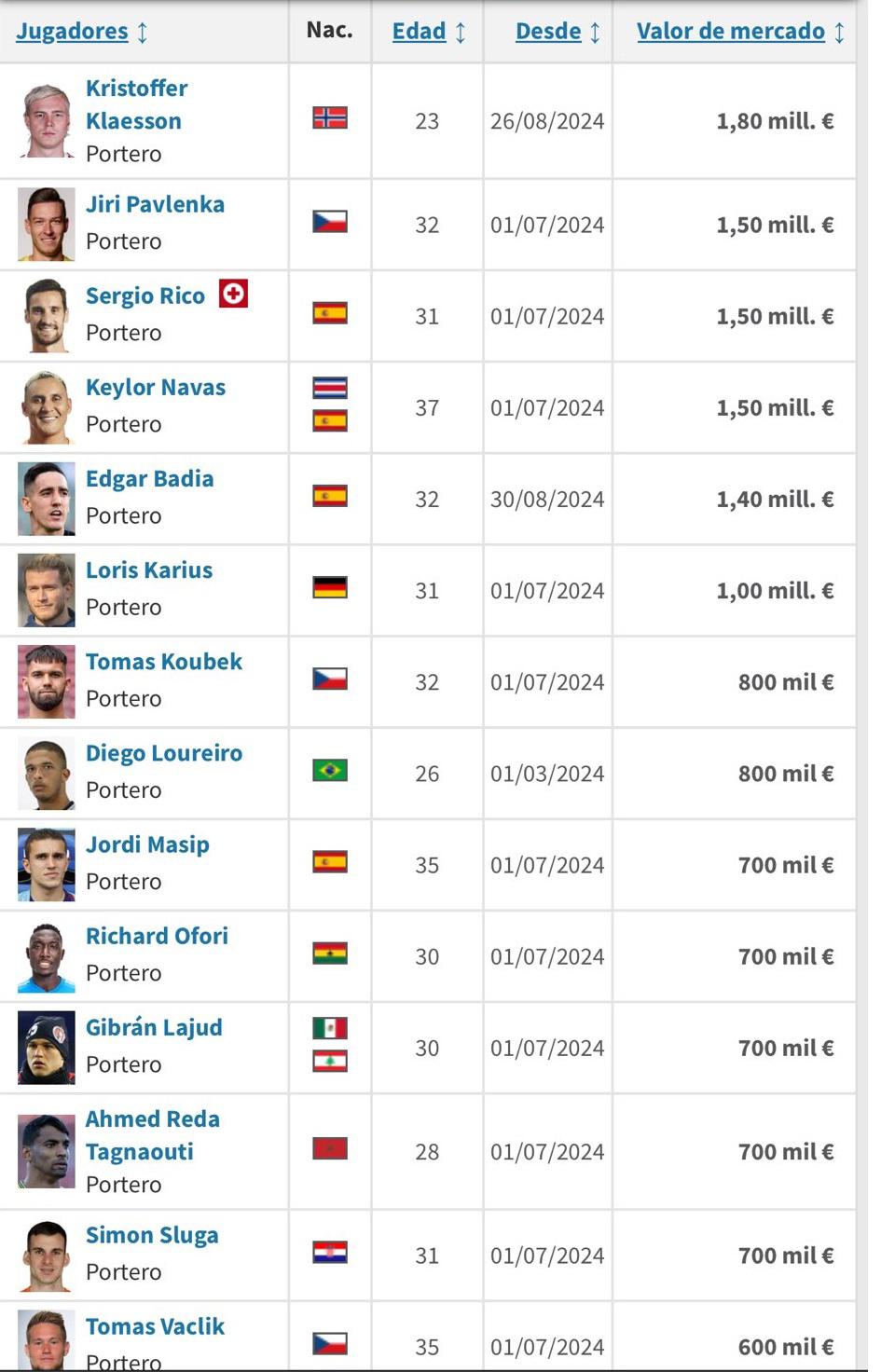 La decisión con Keylor Navas: los porteros que puede fichar Barcelona ante la terrible lesión de Ter Stegen
