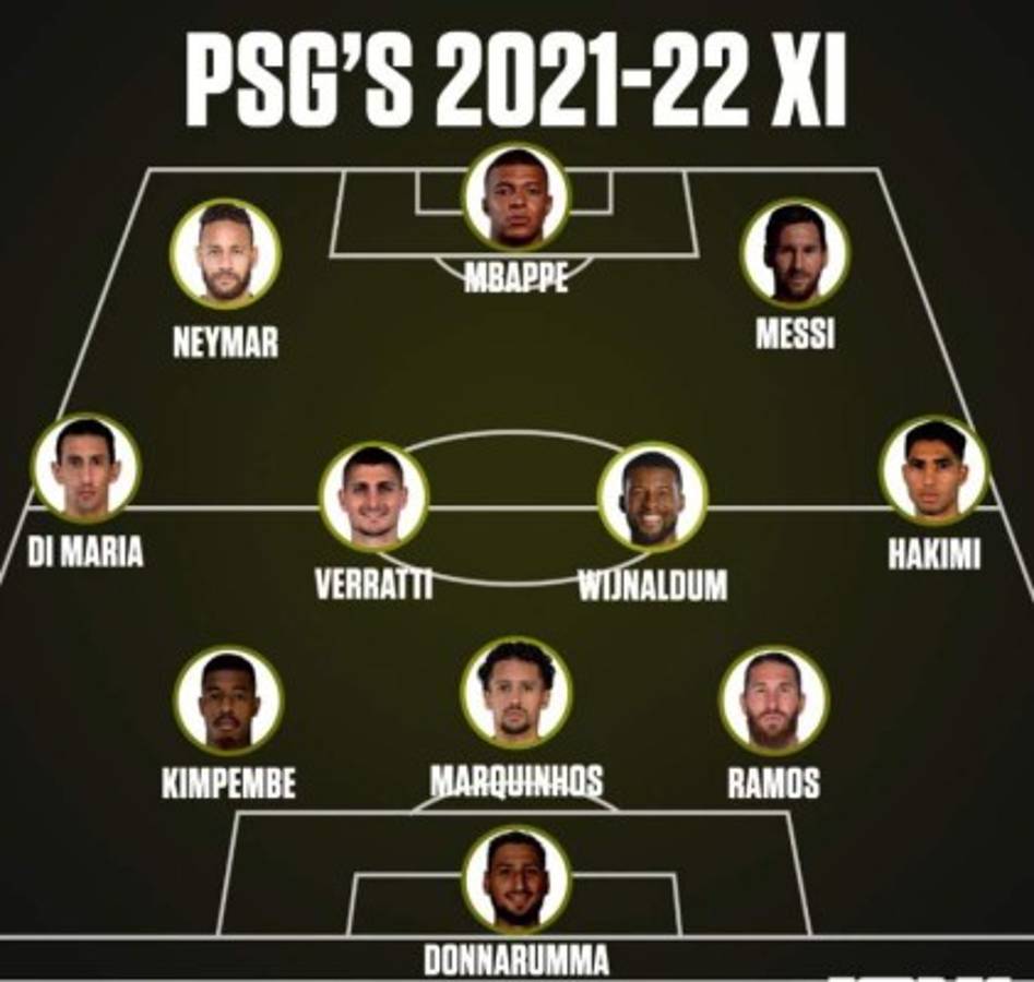 ¡Alineación galáctica! El brutal once que fomaría el PSG con la llegada de Messi para reinar Europa