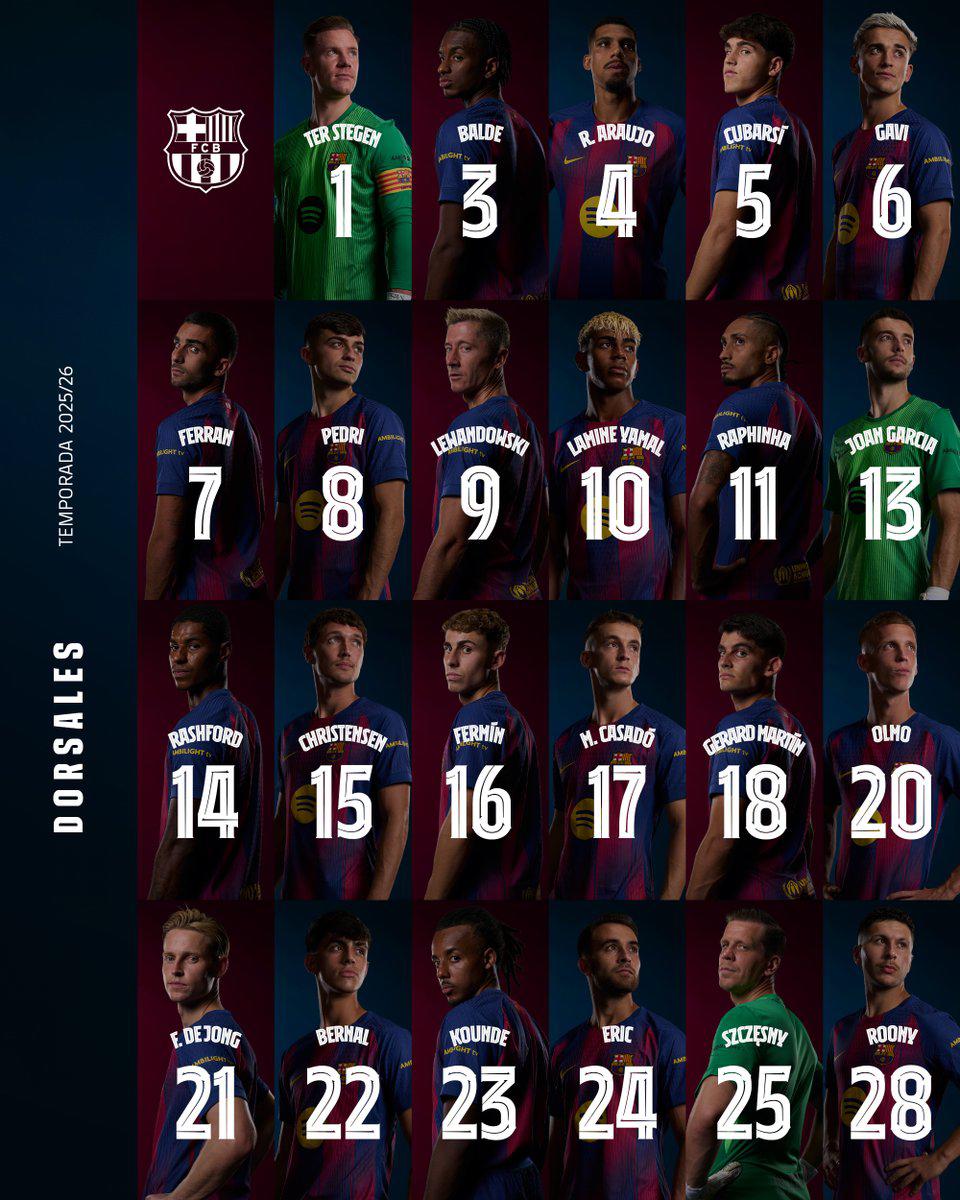 Barcelona confirmó los dorsales de su plantilla: le quitaron el 19 al sueco Roony y las camisetas que quedaron libres