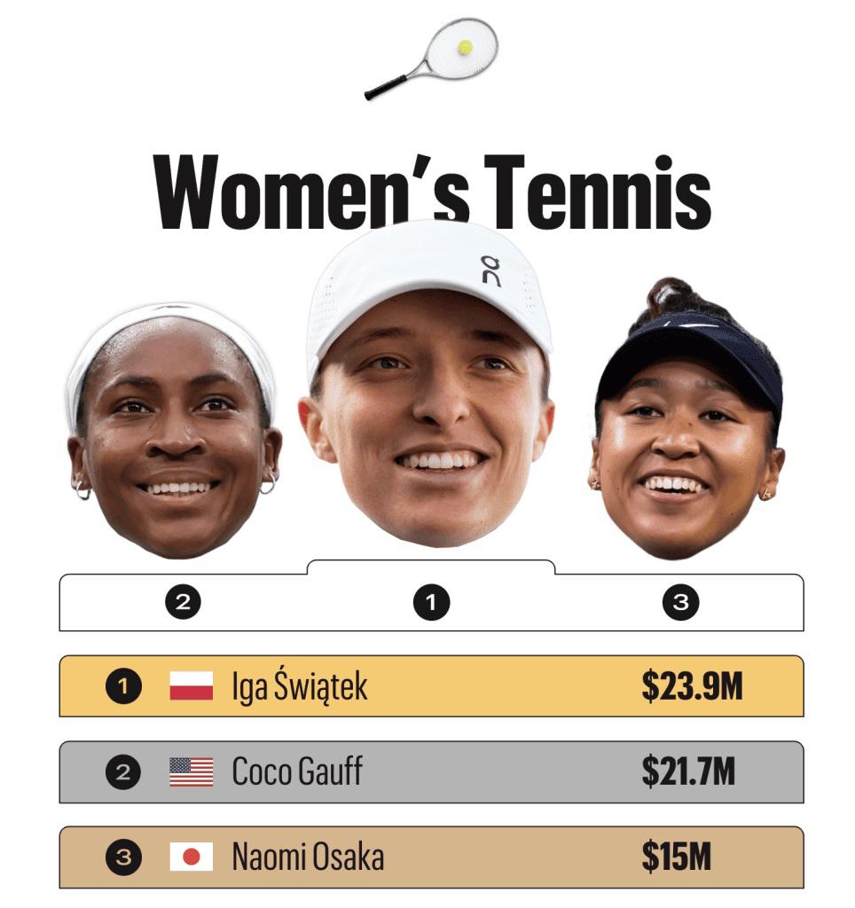 Con un billonario y sorpresa en el fútbol: estos son los atletas con salarios más altos de los Juegos Olímpicos París 2024
