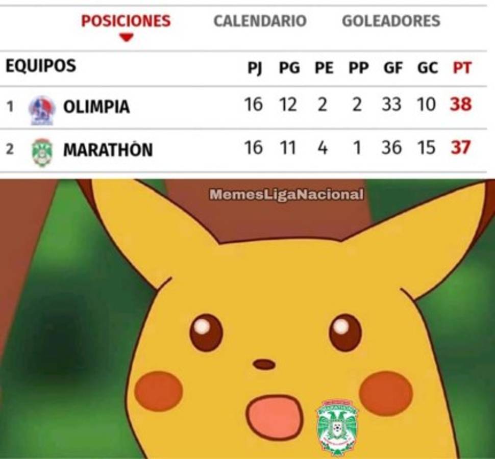 Olimpia se queda con el clásico y destruyen a Motagua con crueles memes