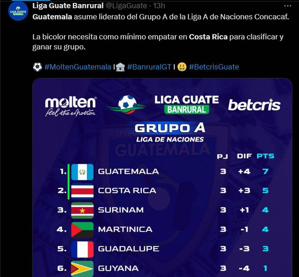 Prensa de Costa Rica y Guatemala encienden el partido por el boleto a cuartos de final de Nations League: “están obligados a ganar”