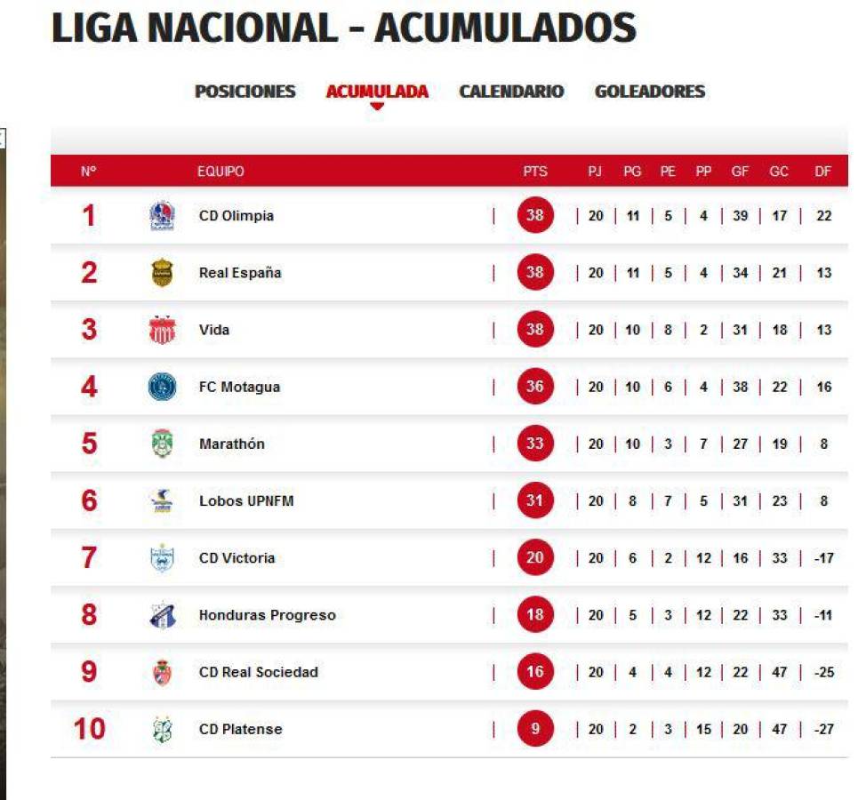 Tabla de posiciones acumulada. Platense llega a 9 puntos y se ubica a 7 puntos de Real Sociedad.