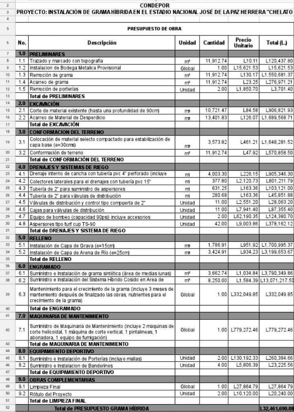 Todo el desglose de lo que será el cambio de grama del estadio Nacional.