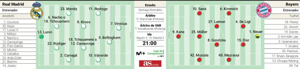 Tuchel no acepta errores y lo manda al banquillo: el poderoso 11 del Bayern Múnich para echar al Real Madrid de Champions