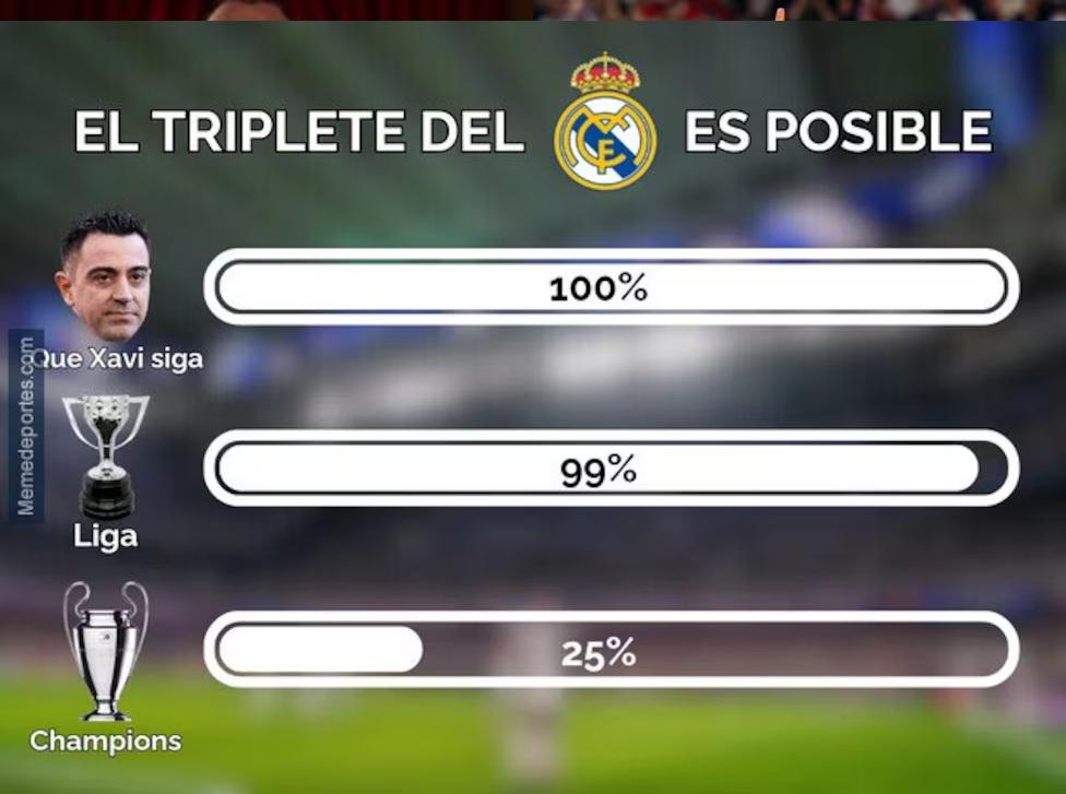 Barcelona estuvo presente: los jocosos memes que dejó el empate entre Bayern Múnich y Real Madrid