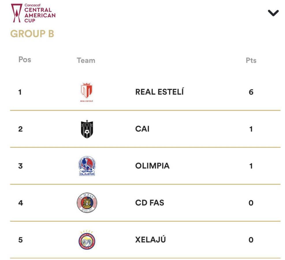 ¿En la cuerda floja? Esto necesita Olimpia para evitar ser eliminado de la Copa Centroamericana en fase de grupos