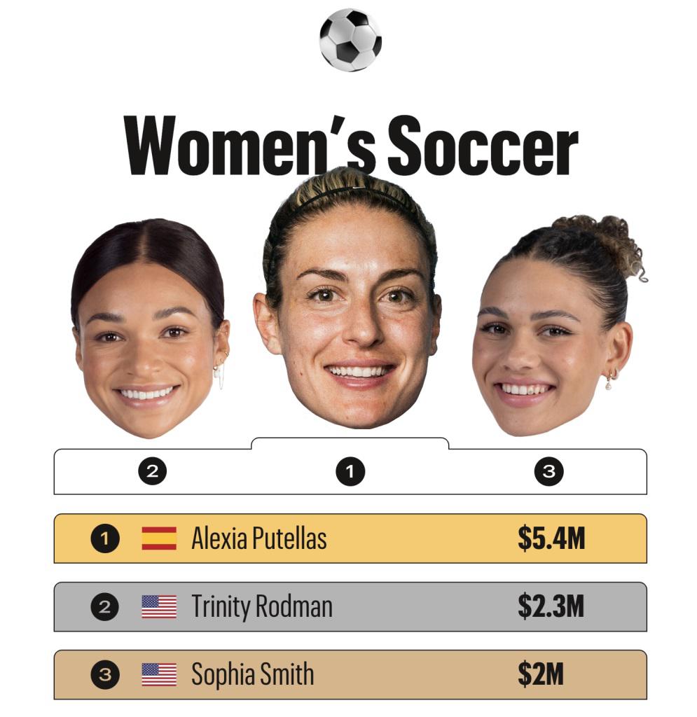 Con un billonario y sorpresa en el fútbol: estos son los atletas con salarios más altos de los Juegos Olímpicos París 2024