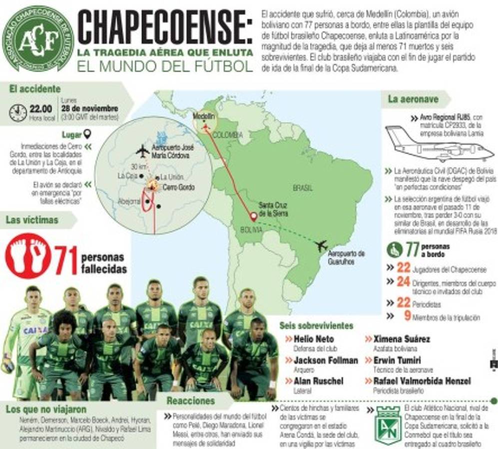 Así se estrelló el avión del Chapecoense
