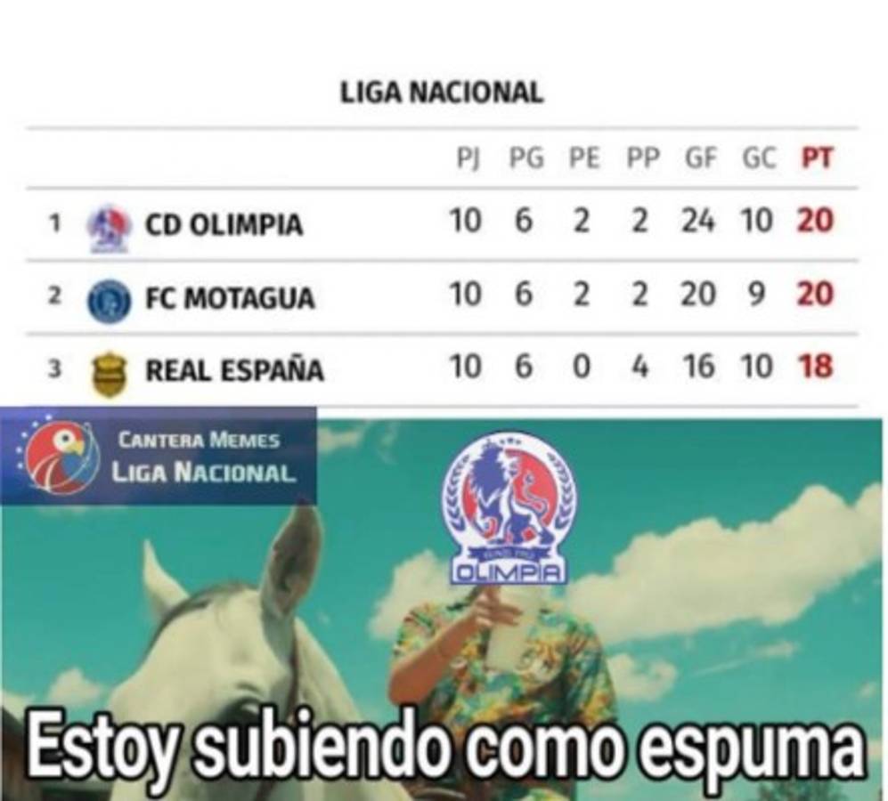 Motagua y Marathón son destruidos con memes tras perder sus partidos