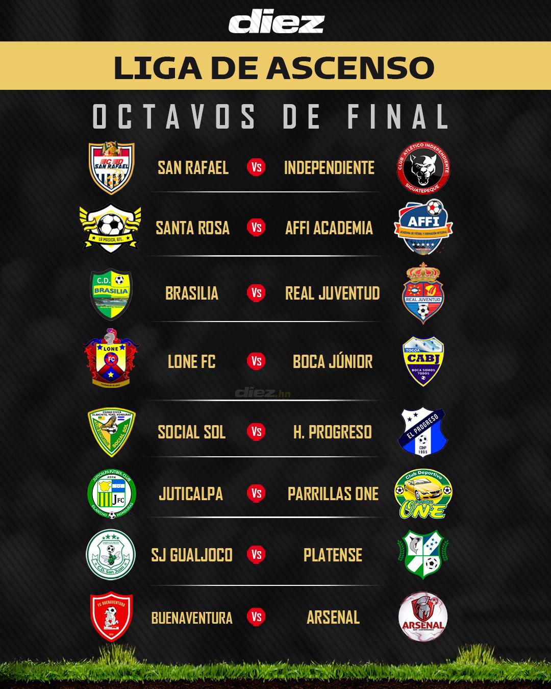 Así quedaron definidas las rondas de los octavos de final de la Liga Nacional de Ascenso. EDICIÓN: Jerson López.