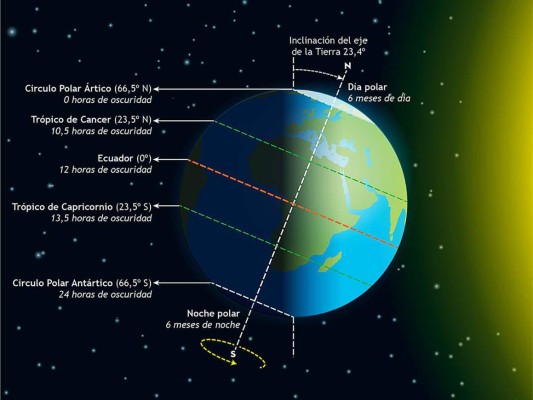 Inició la noche polar en el mundo: No verán la luz del día hasta 2022 ¿por qué sucede este extraño fenómeno?