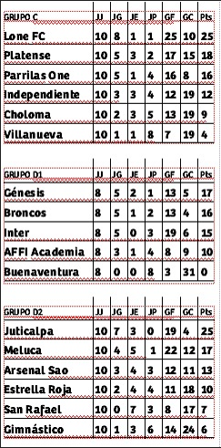 ¡Cruces definidos! Con Platense presente, la Liga de Ascenso se prepara para iniciar la liguilla desde los octavos de final