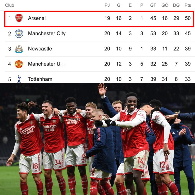 Arsenal en modo Champions: derrota al United y consigue una victoria clave rumbo al título de la Premier League