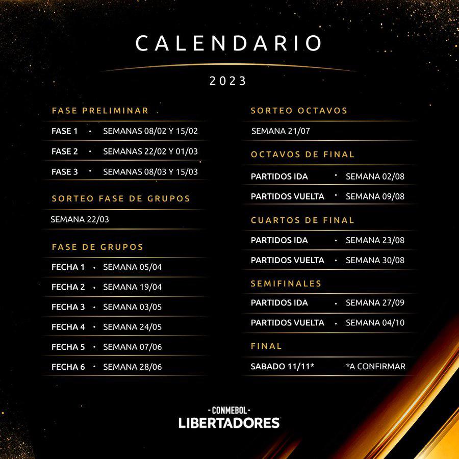 El cronograma de la Copa Libertadores de América 2023, al detalle
