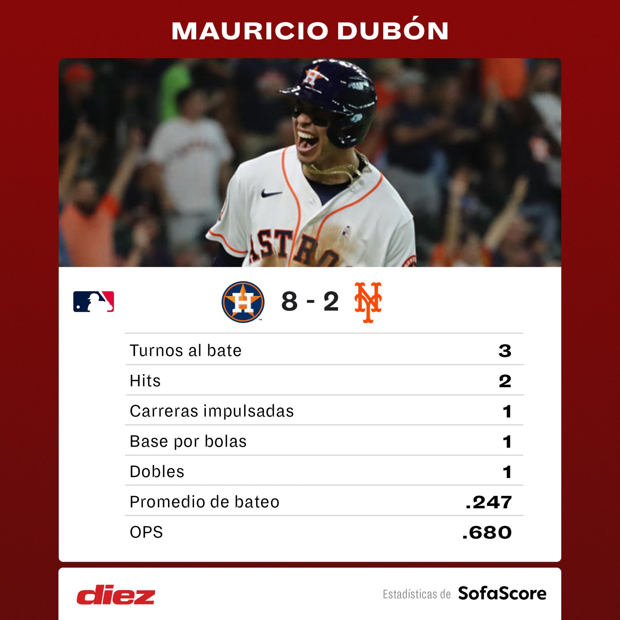 ¡Intratable! Así fue el doblete del hondureño Mauricio Dubón en la victoria de los Astros de Houston sobre Mets