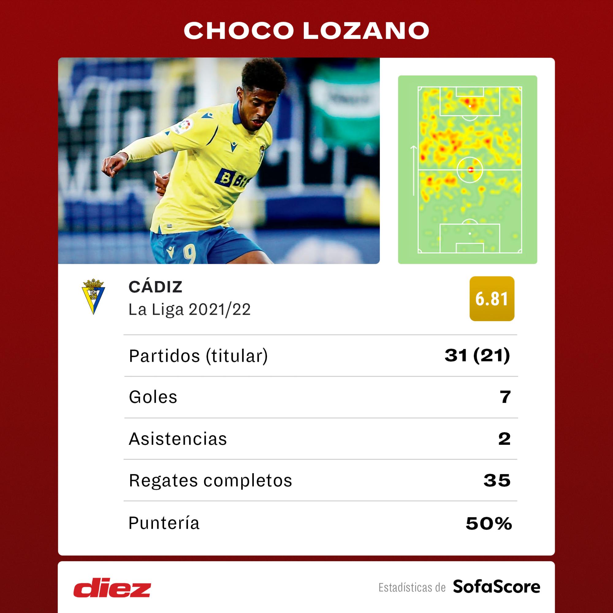 Los ascendió y los mantiene en Primera: Choco Lozano salvó al Cádiz del descenso y se consagra figura en el club