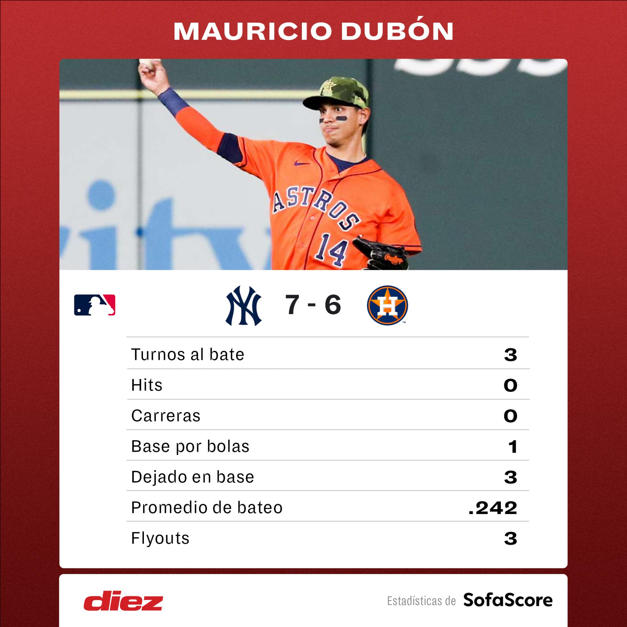 Estadísticas de Mauricio Dubón durante el juego ante Yankees.
