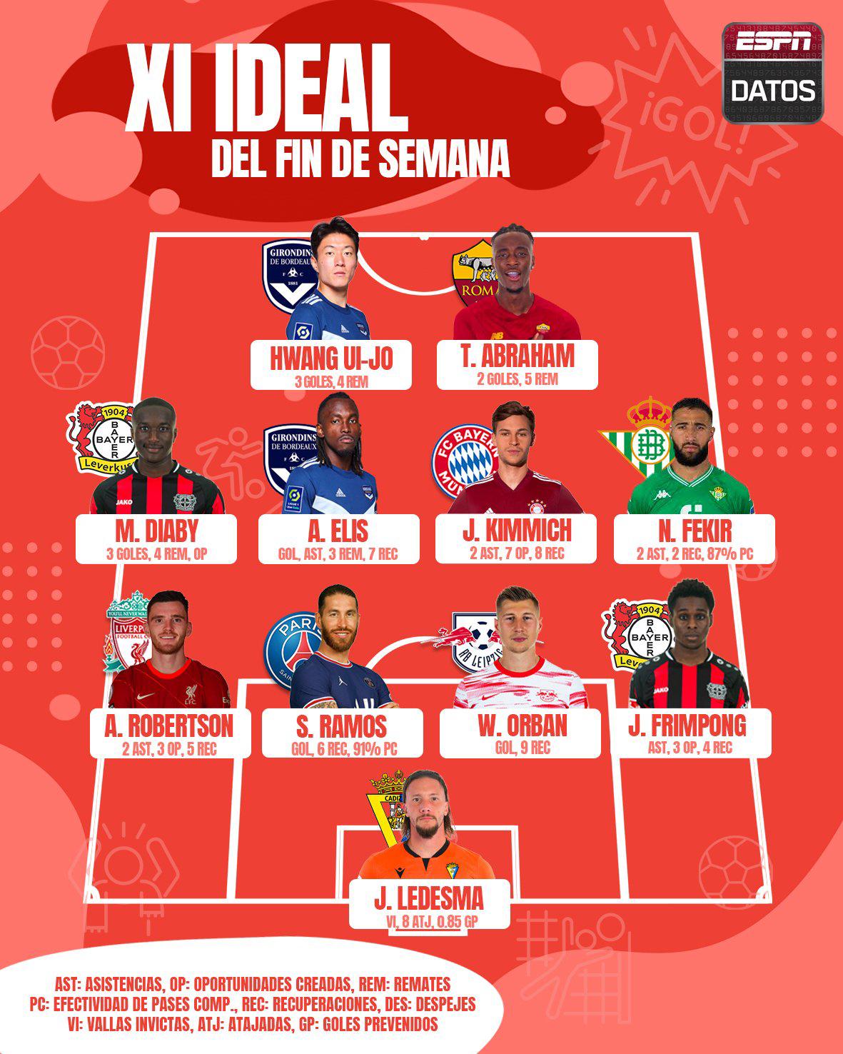 Alberth Elis figura entre las grandes estrellas del mundo y forma parte del 11 ideal de la jornada en Europa