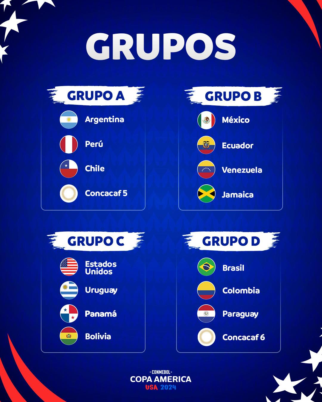 Copa América 2024 Definidos los grupos y el calendario oficial del